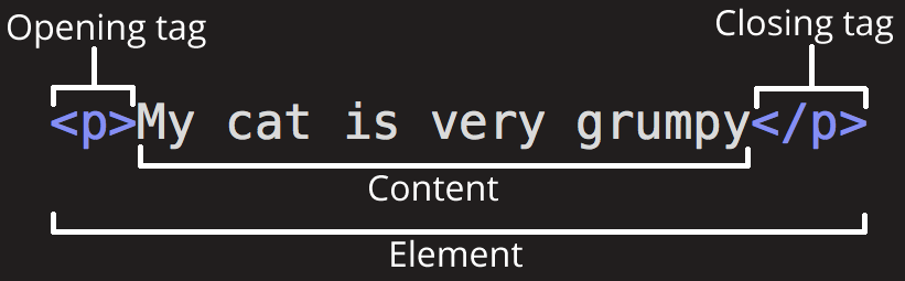 HTML ELEMENT.png